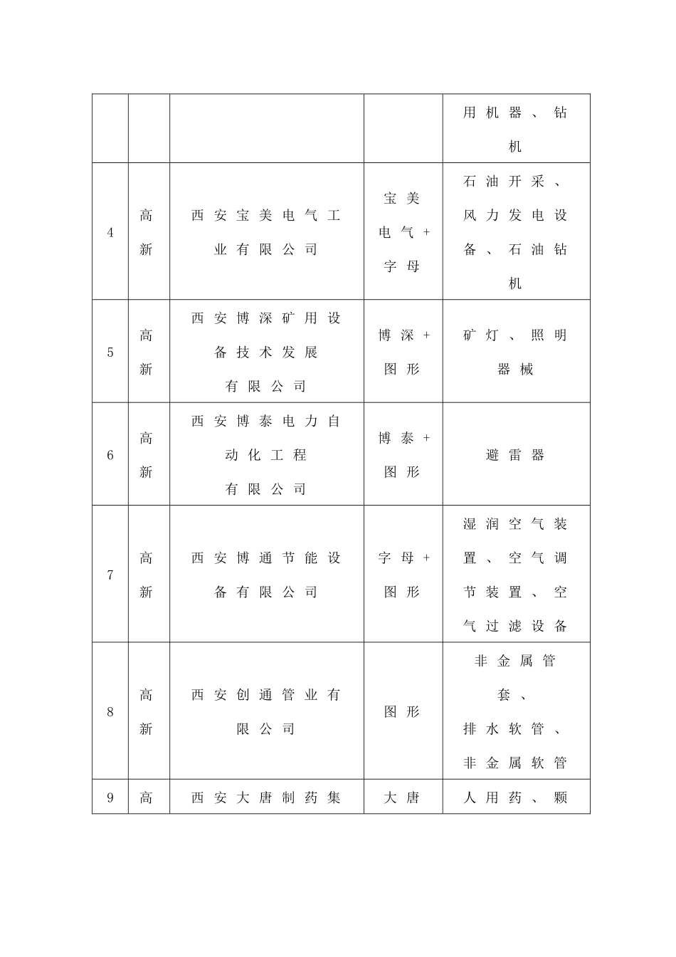 西安市工商行政管理局_第3页