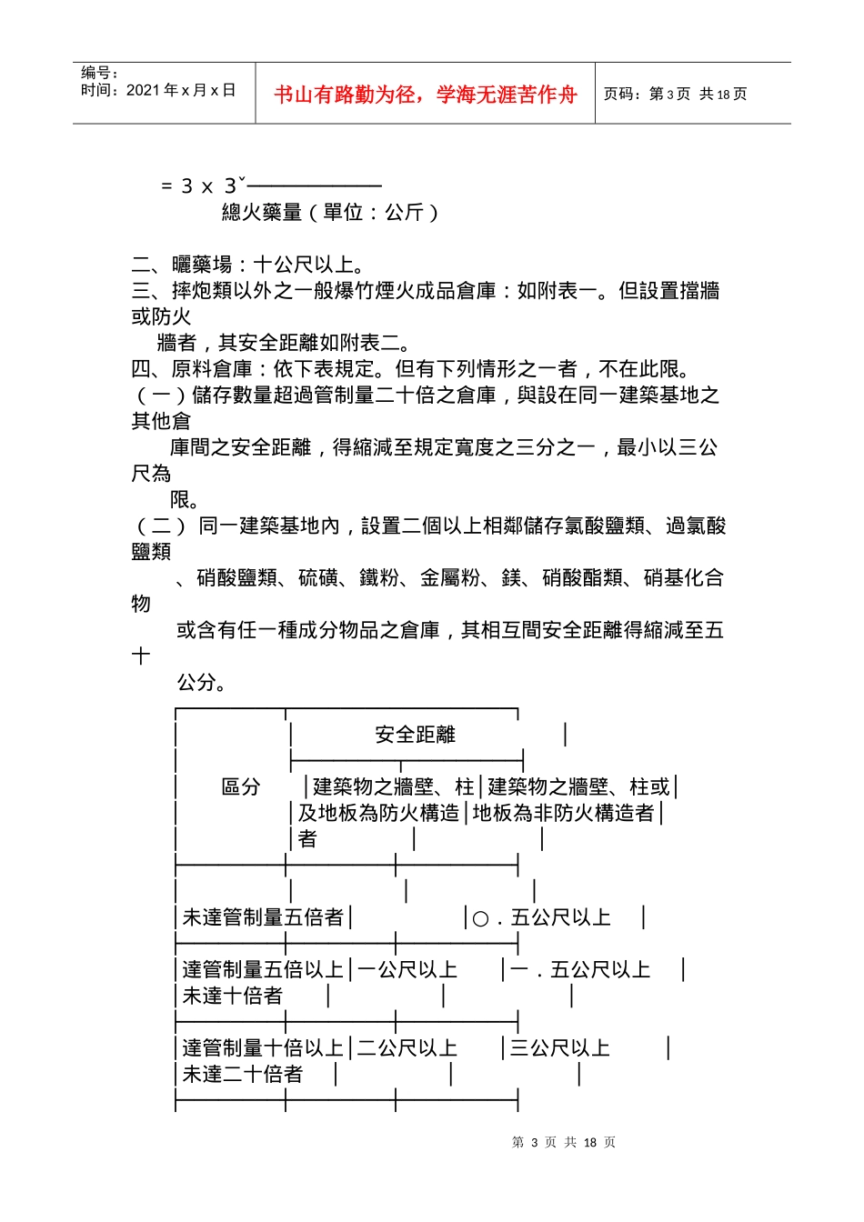 爆竹烟火制造储存贩卖场所设置及安全管理办法_第3页