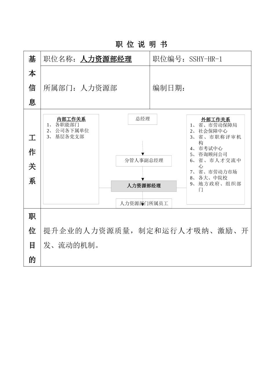 职位说明书范例(1)_第1页