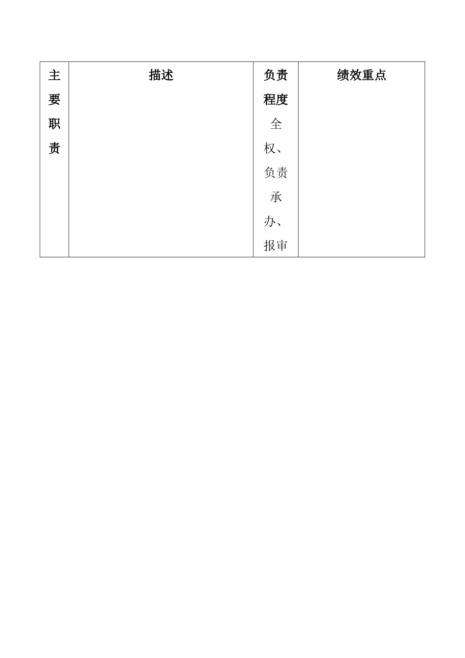 职位说明书范例(1)_第2页