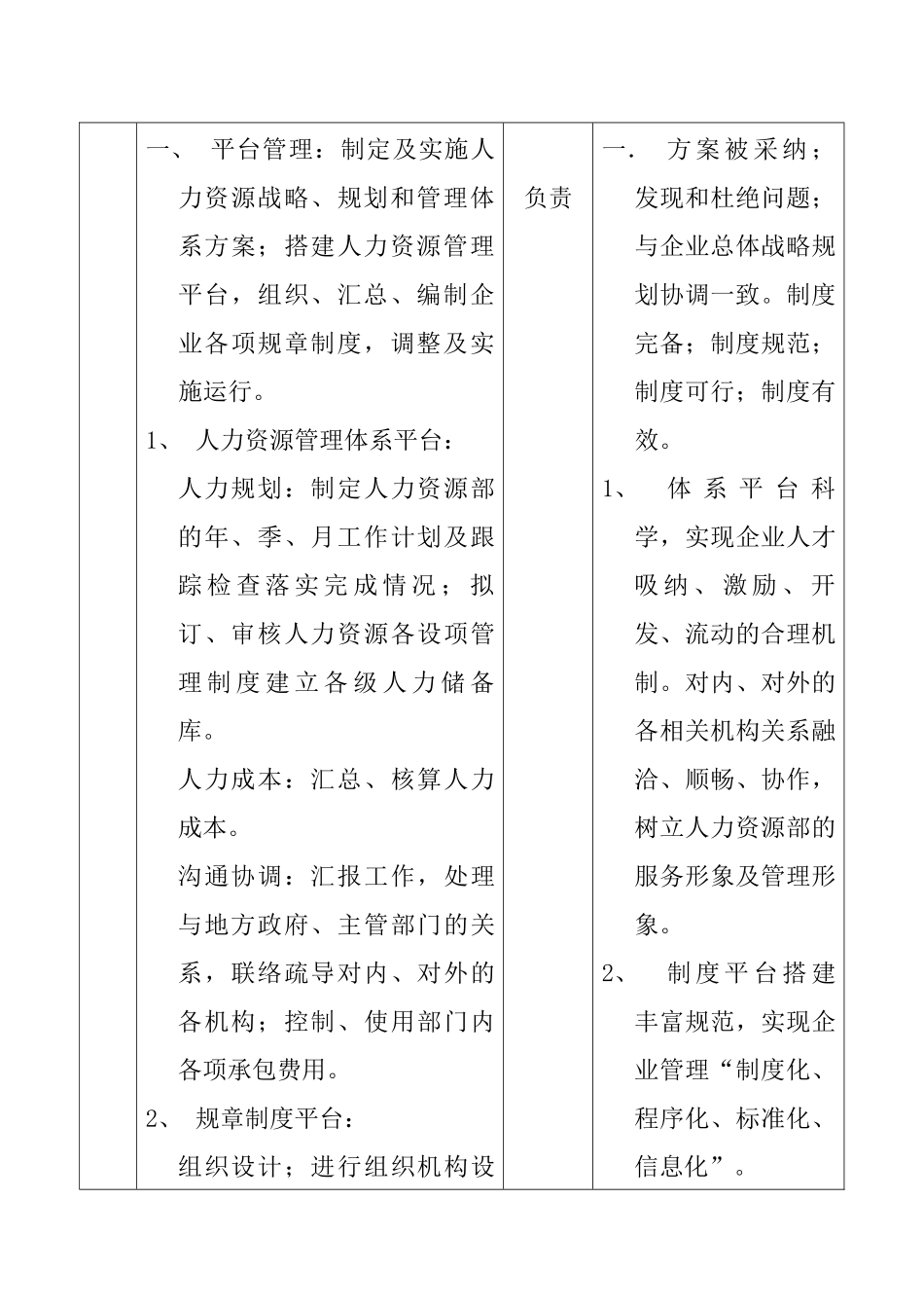 职位说明书范例(1)_第3页