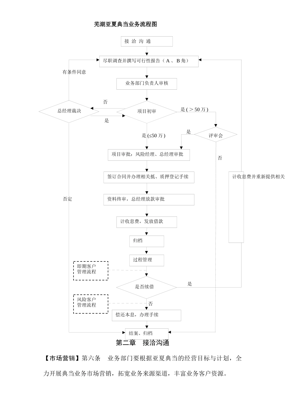 典当公司业务规程_第2页