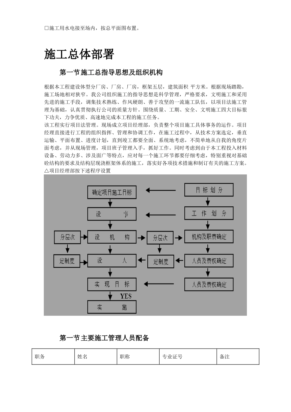 苏溪镇某创业园（二）标准厂房工程施工组织设计(71页)_第3页