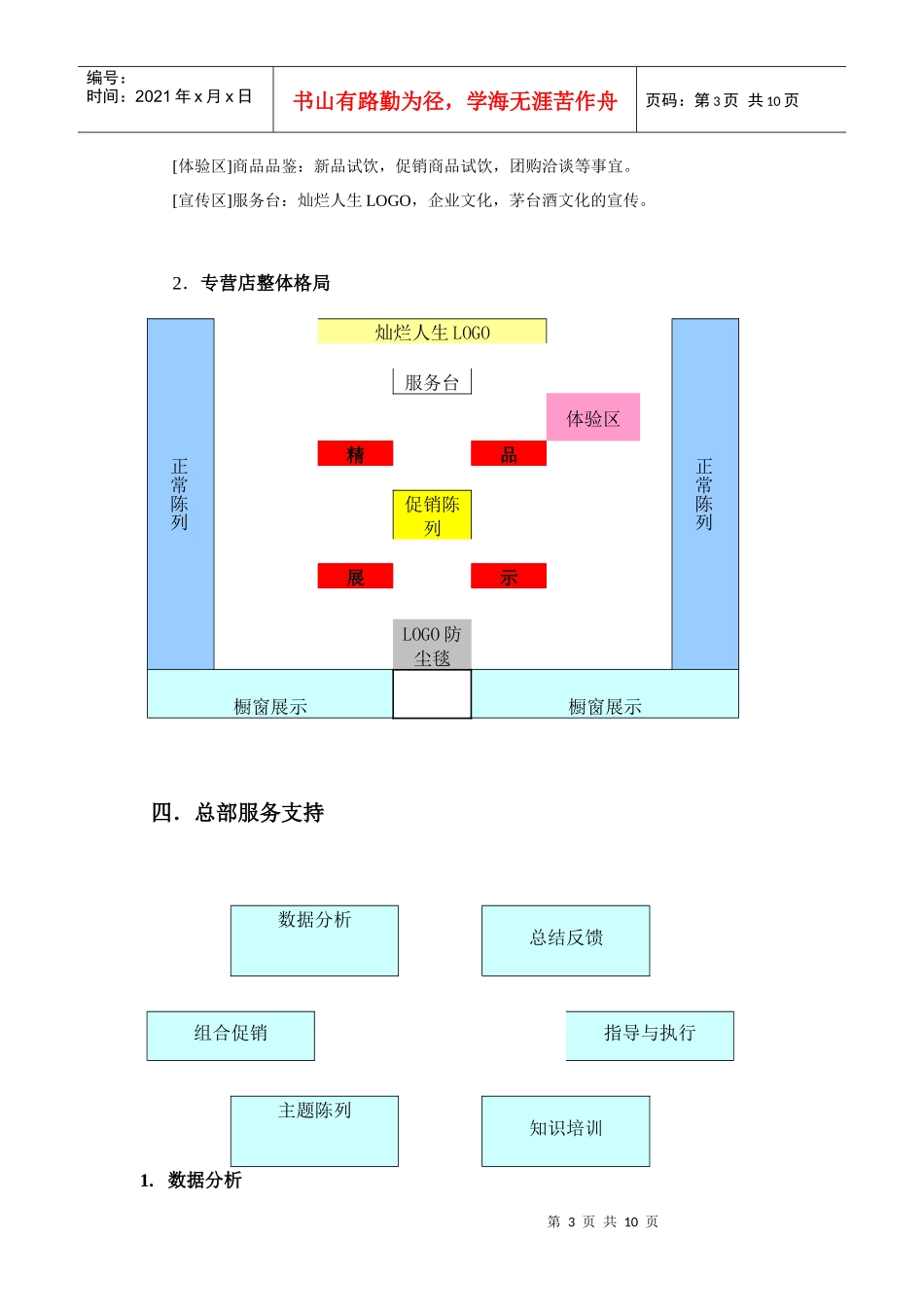 灿烂人生专卖店运营方案_第3页