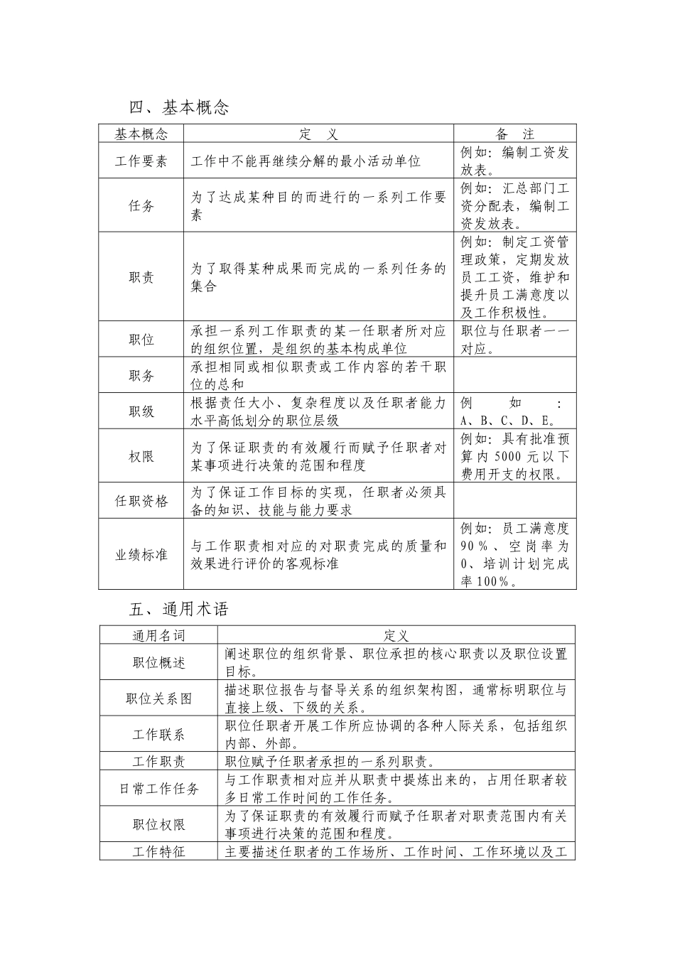 职位说明书编写规范( 19页)_第2页