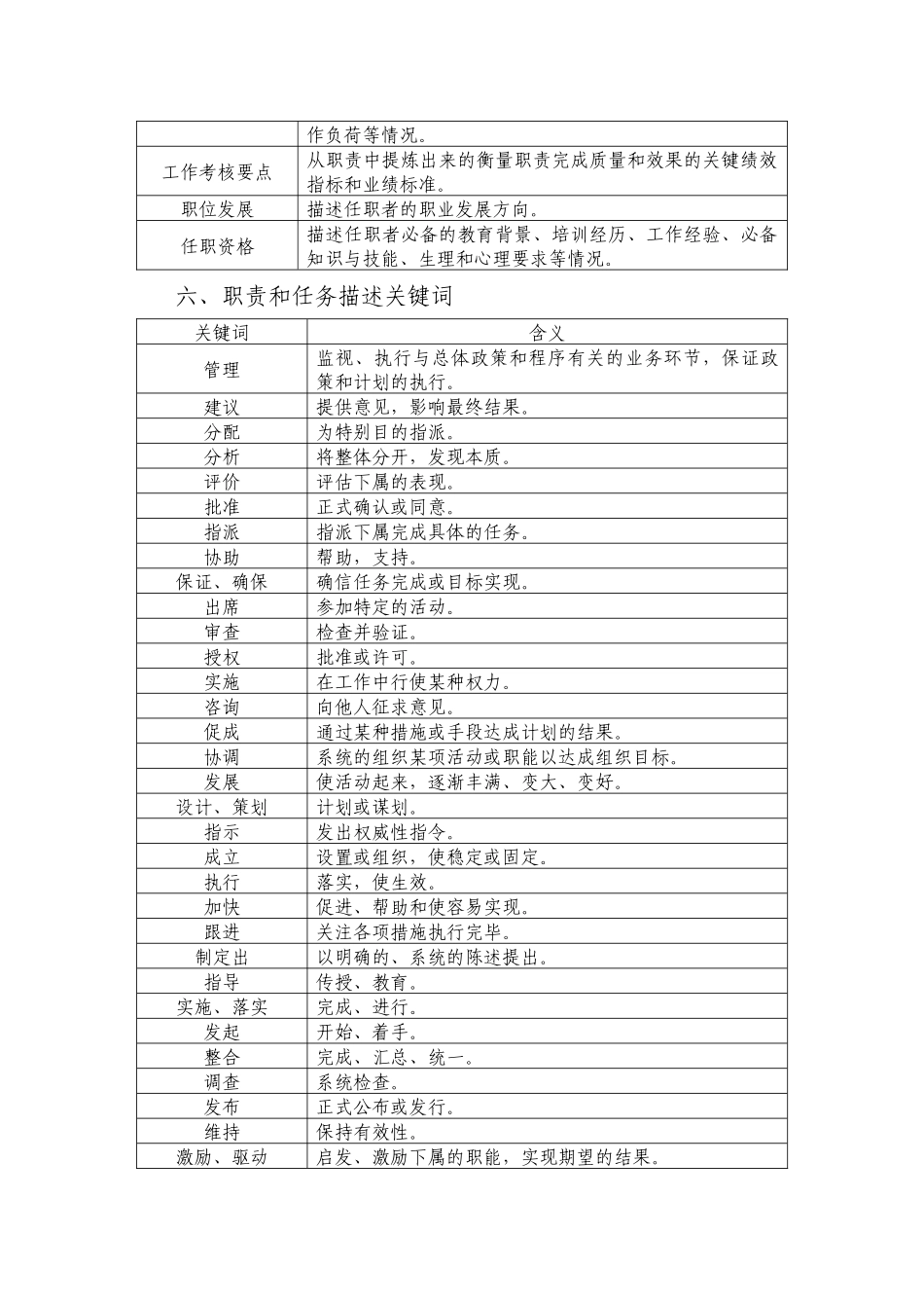 职位说明书编写规范( 19页)_第3页