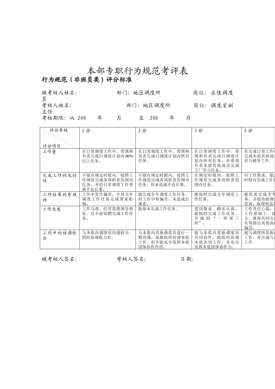 正值调度员行为规范考评表格_第1页