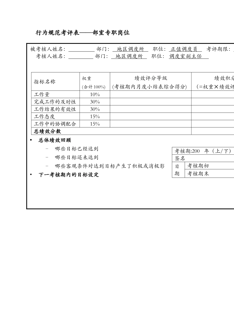 正值调度员行为规范考评表格_第3页