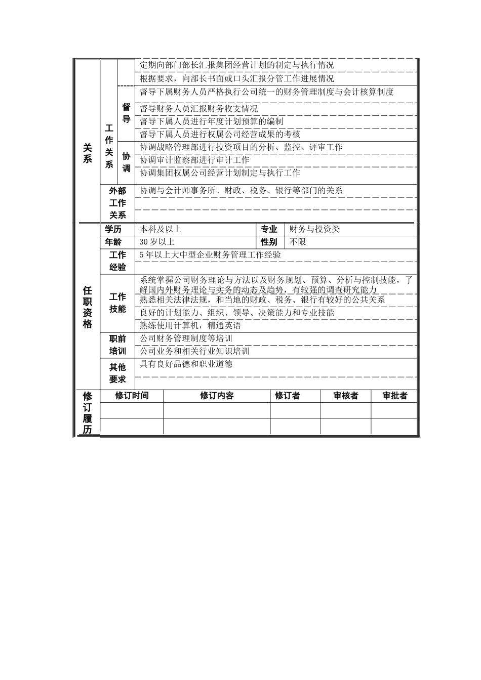 资产管理部_部长助理_岗位说明书_第2页