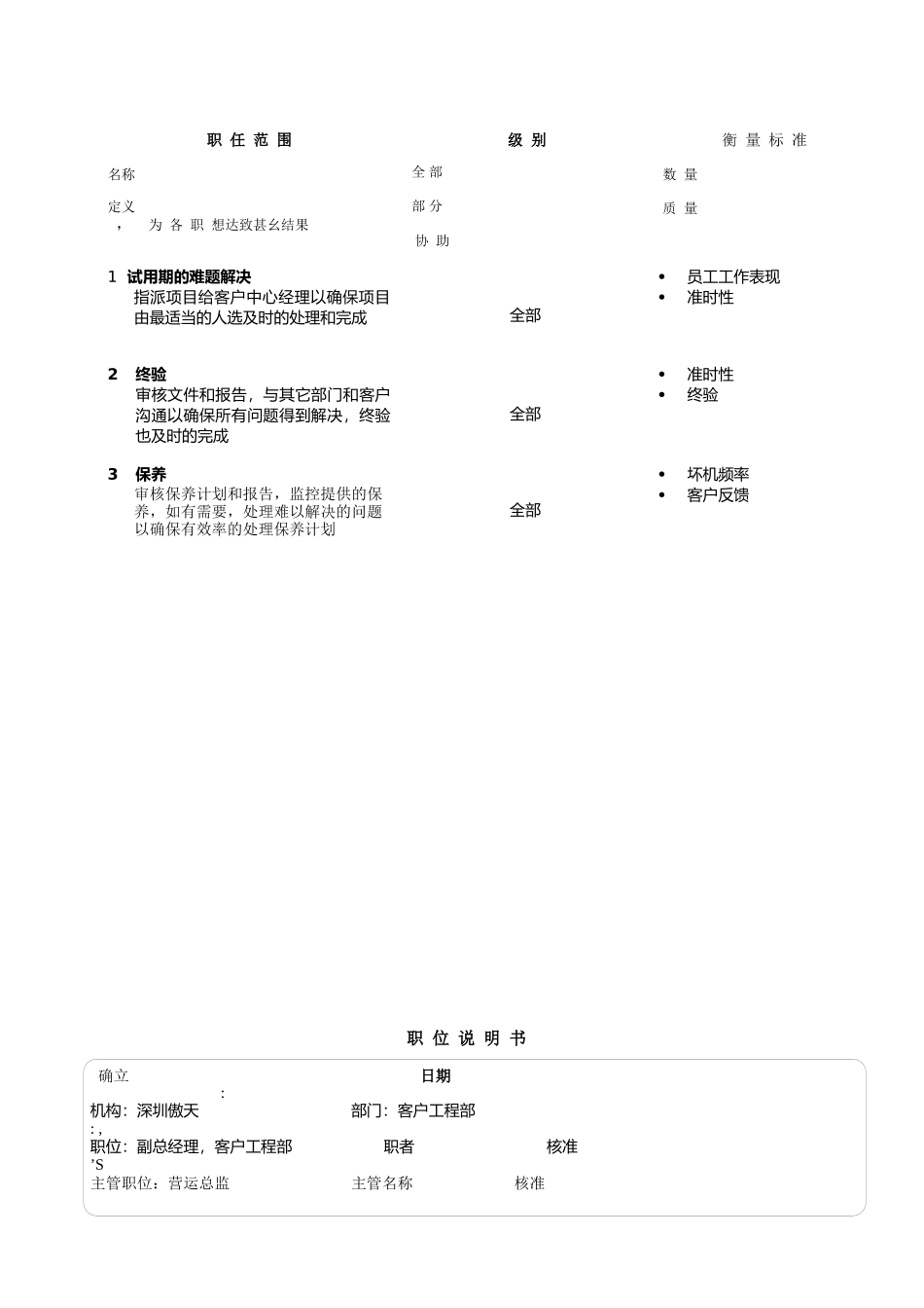 深圳某软件公司经典职位说明书_第3页