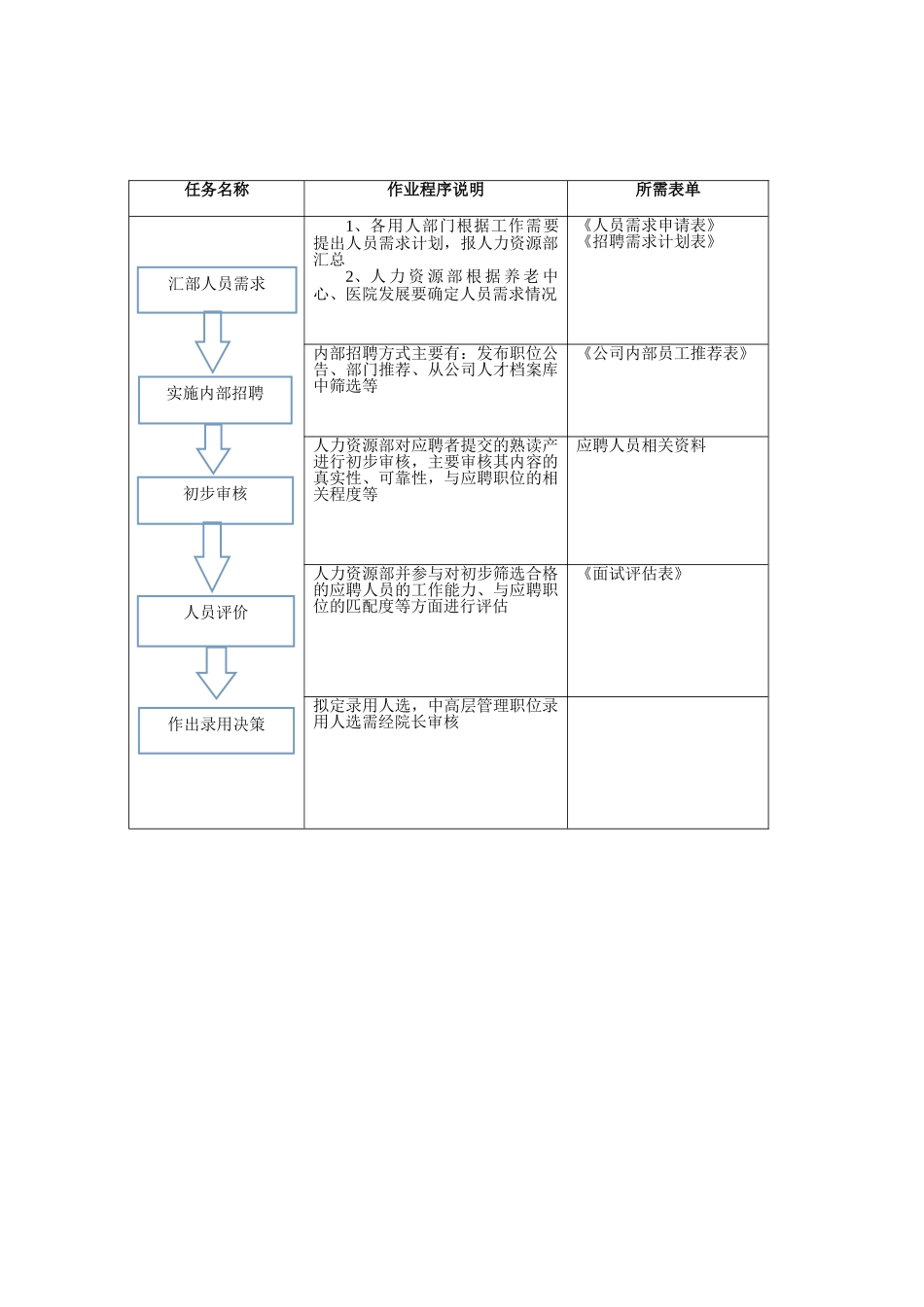 某某公司人员招聘管理培训课件_第2页