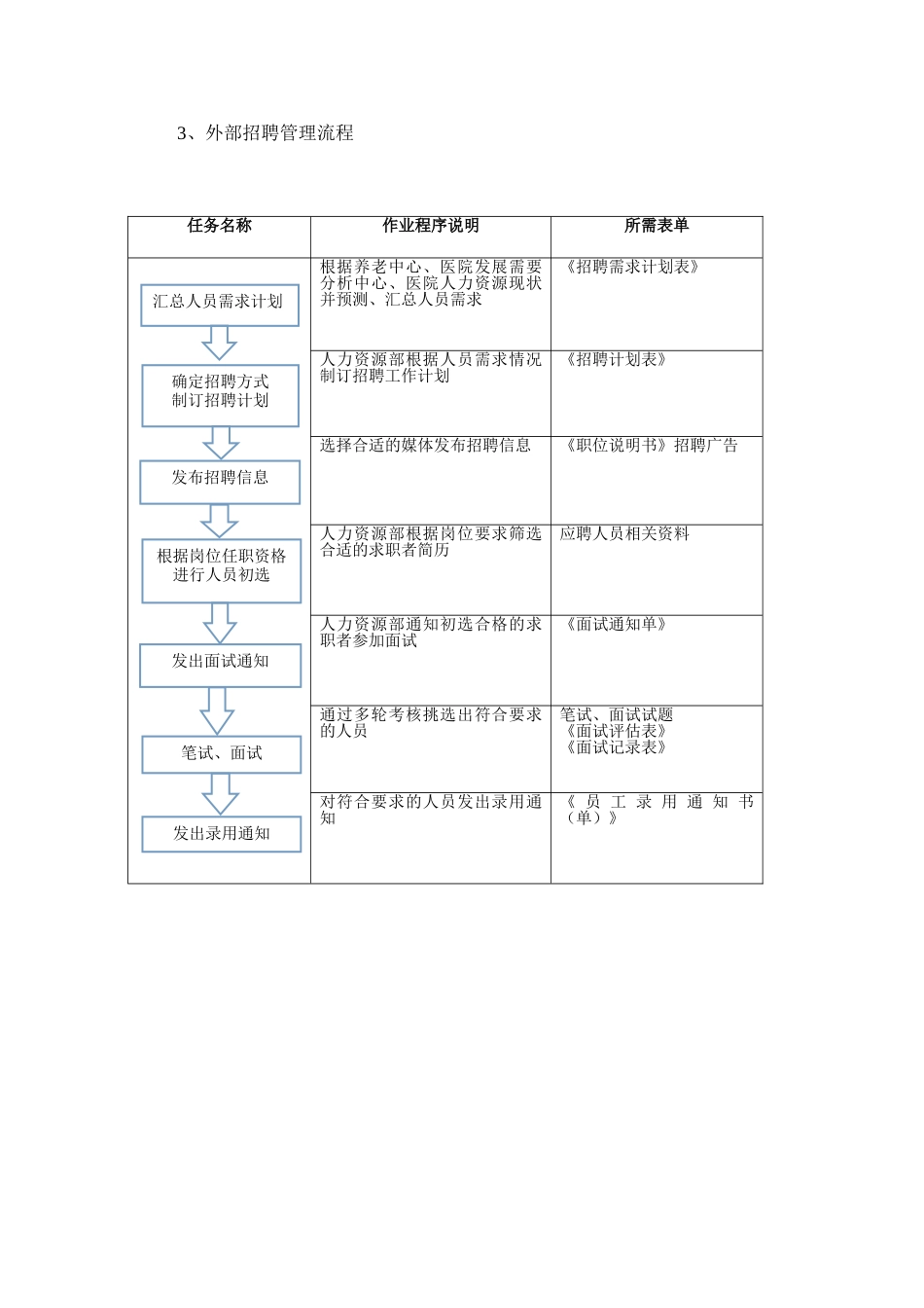 某某公司人员招聘管理培训课件_第3页