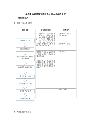 某某公司人员招聘管理培训课件