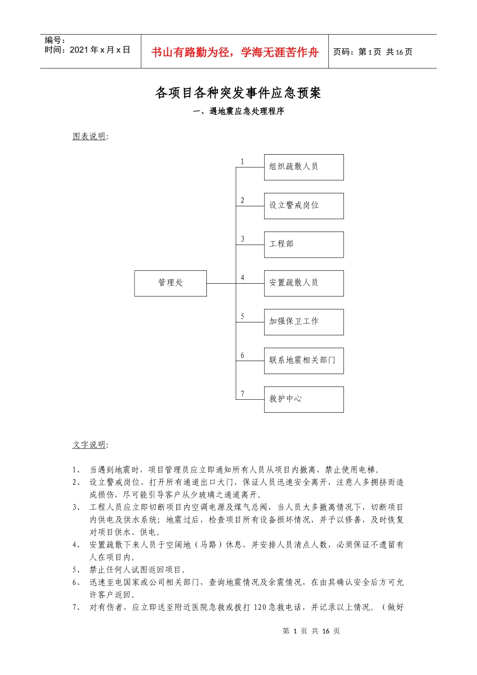 物业各项目各种突发事件应急预案_第1页