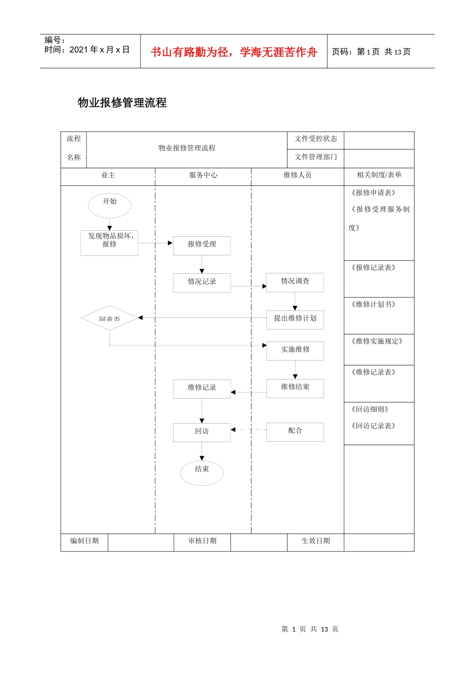 物业报修管理流程1_第1页