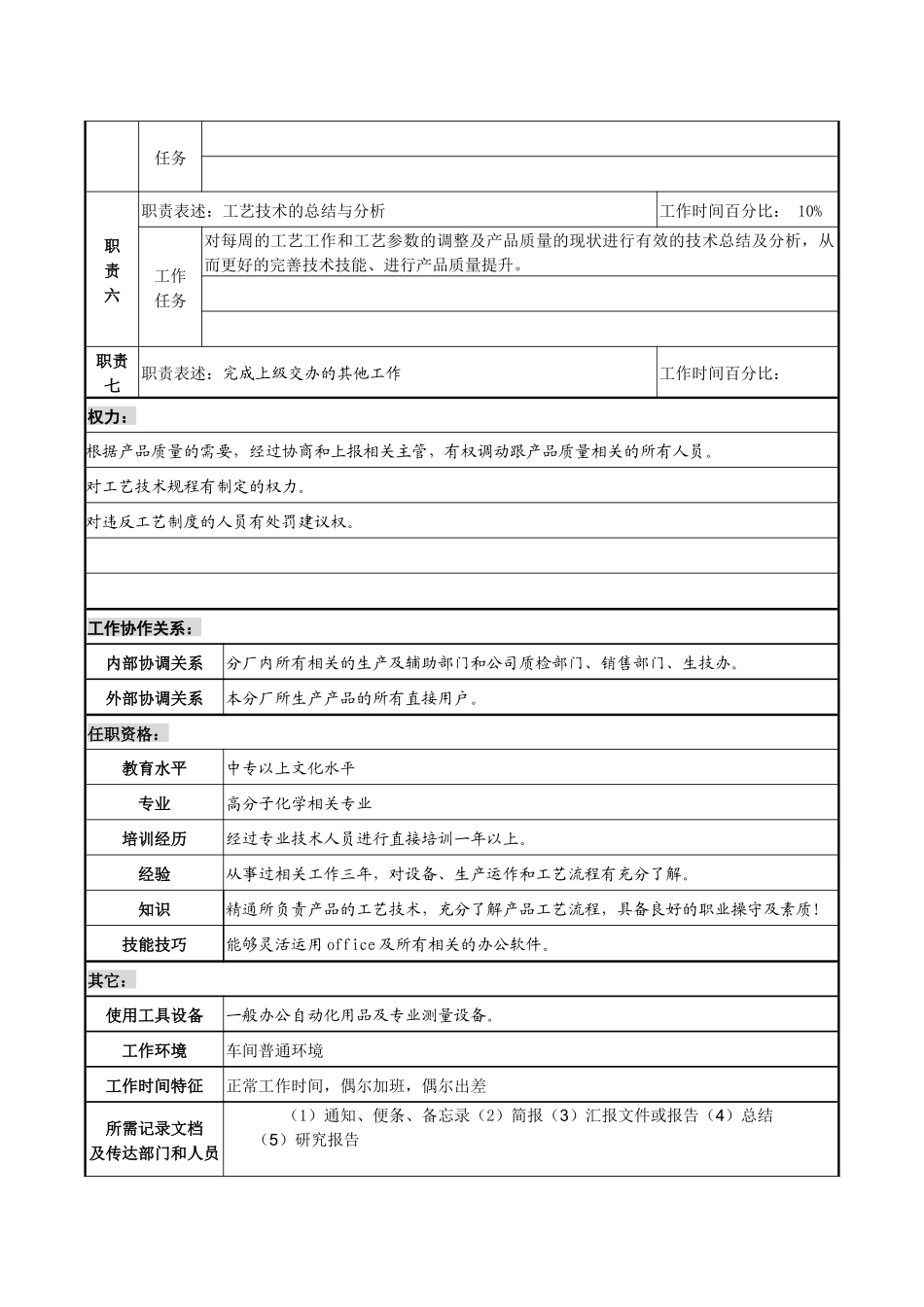 某化纤企业工艺技术员职务说明书_第2页