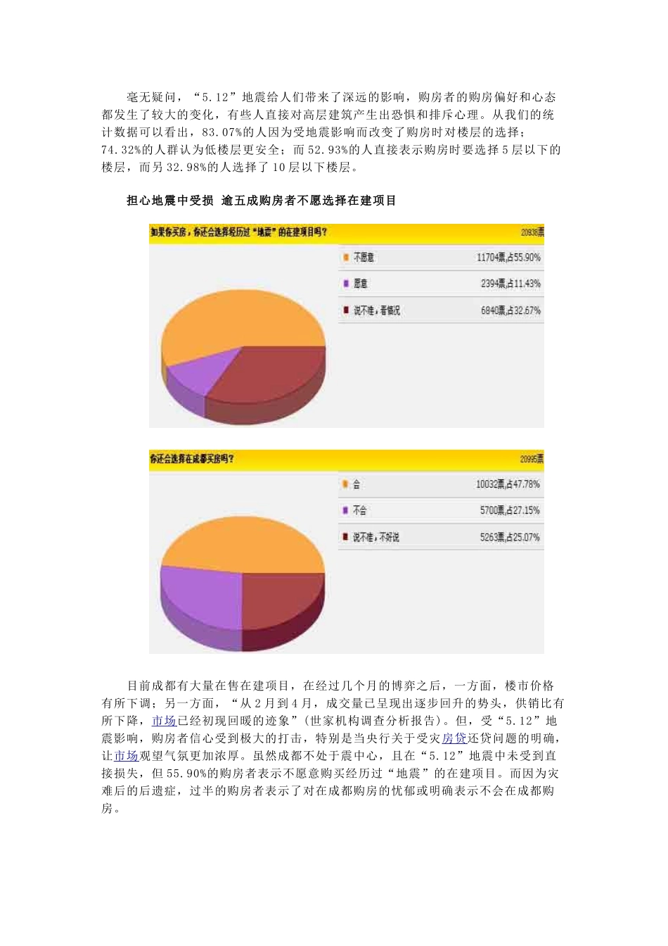 地震对房地产消费市场影响调查分析_第2页