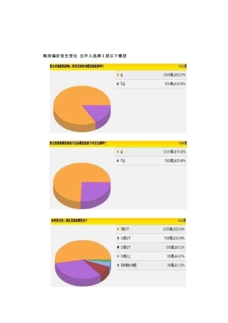 地震对房地产消费市场影响调查分析