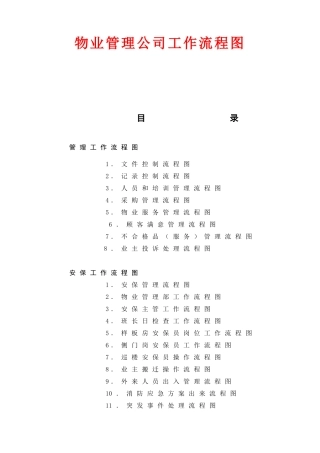 物业管理公司工作流程图(DOC 94页)