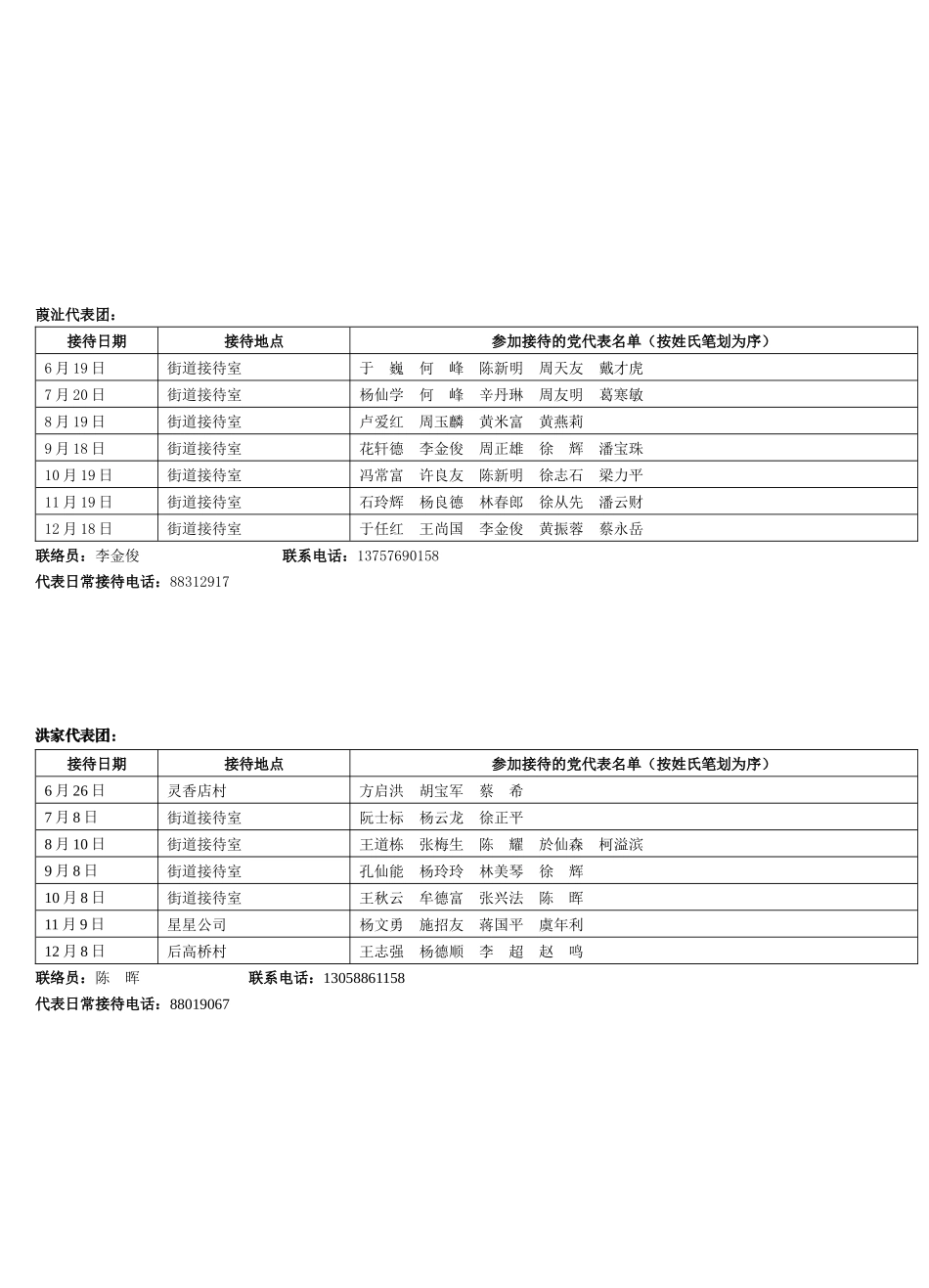 各街道代表团接待党员群众活动安排表_第2页