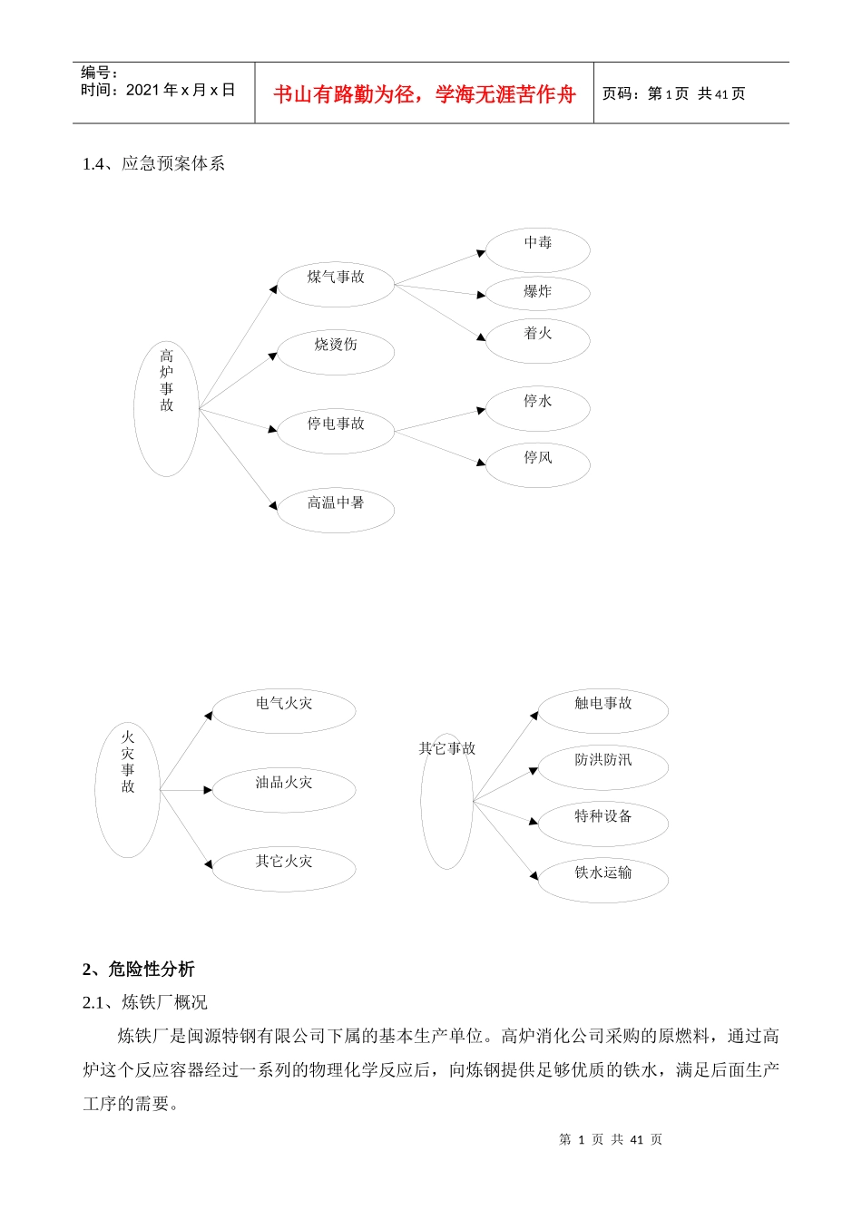 炼铁厂生产安全事故应急预案(新)_第3页