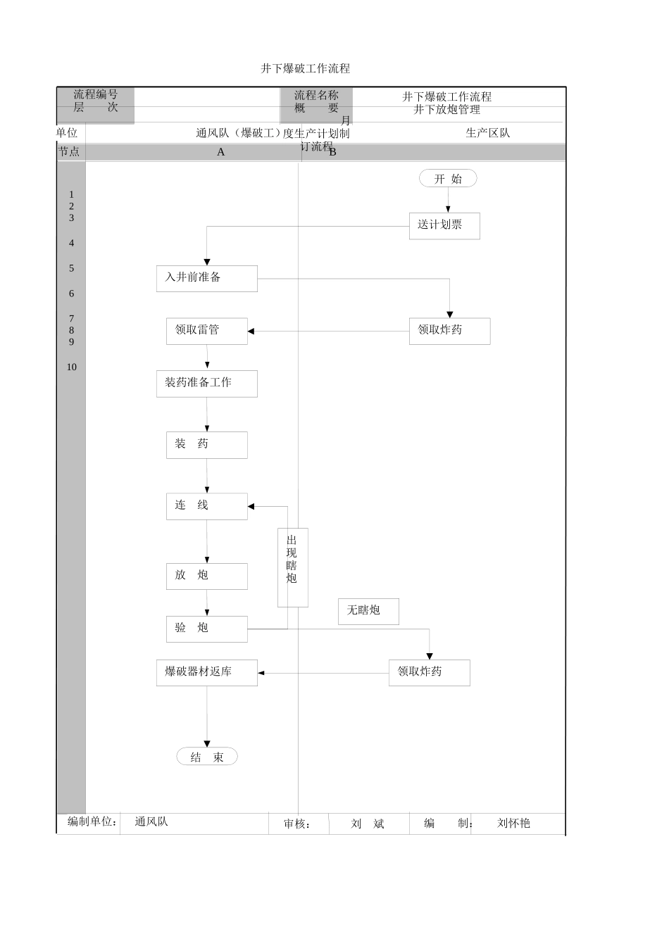 爆破作业精细化 文档_第2页
