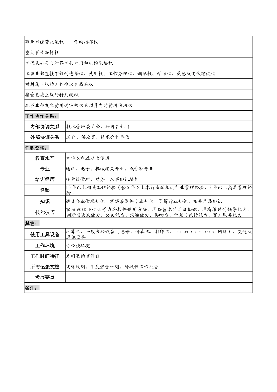 某器件事业部总经理职务说明书_第2页