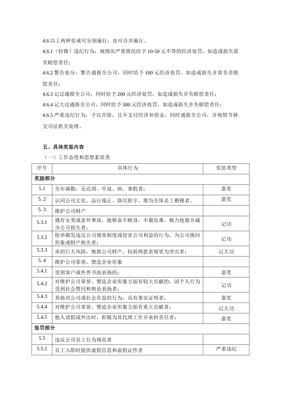 深圳某集团公司员工奖惩制度_第3页