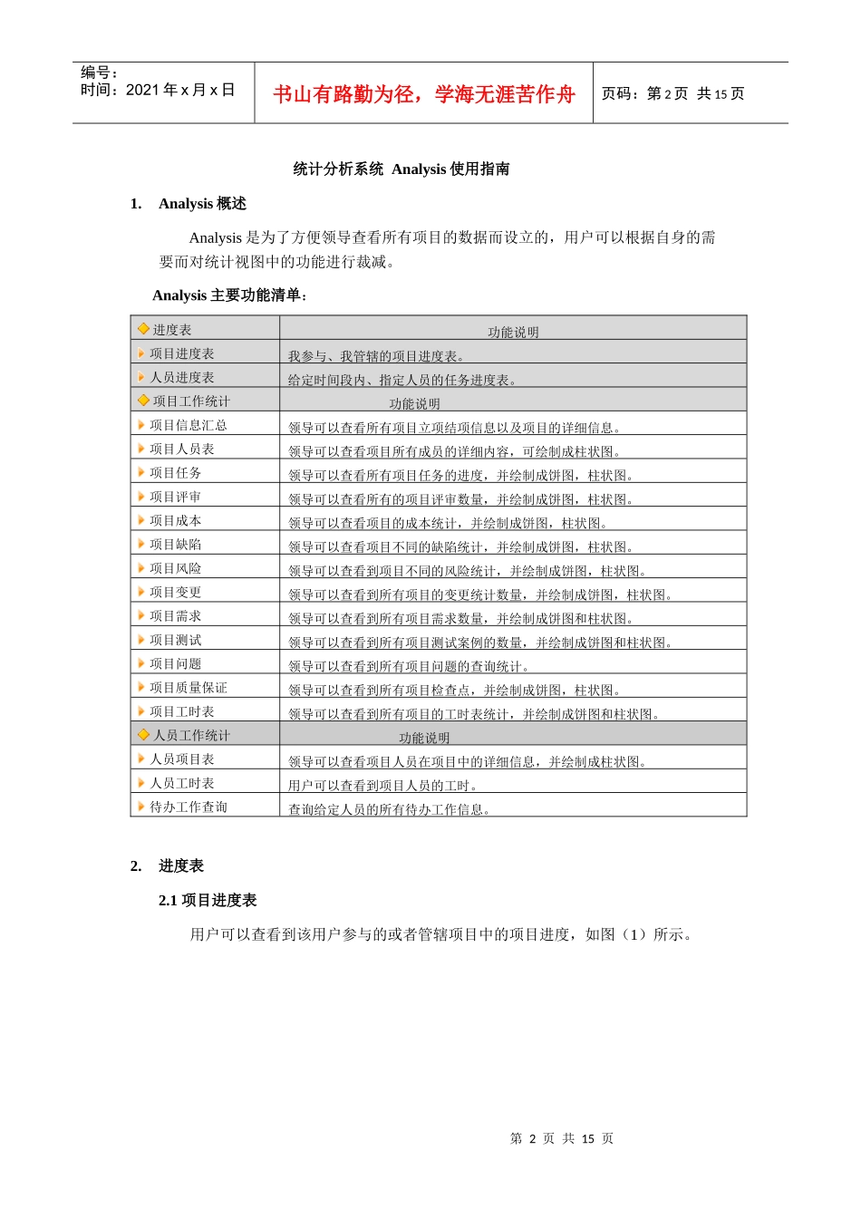 漫索-研发管理平台Analysis使用指南_第2页