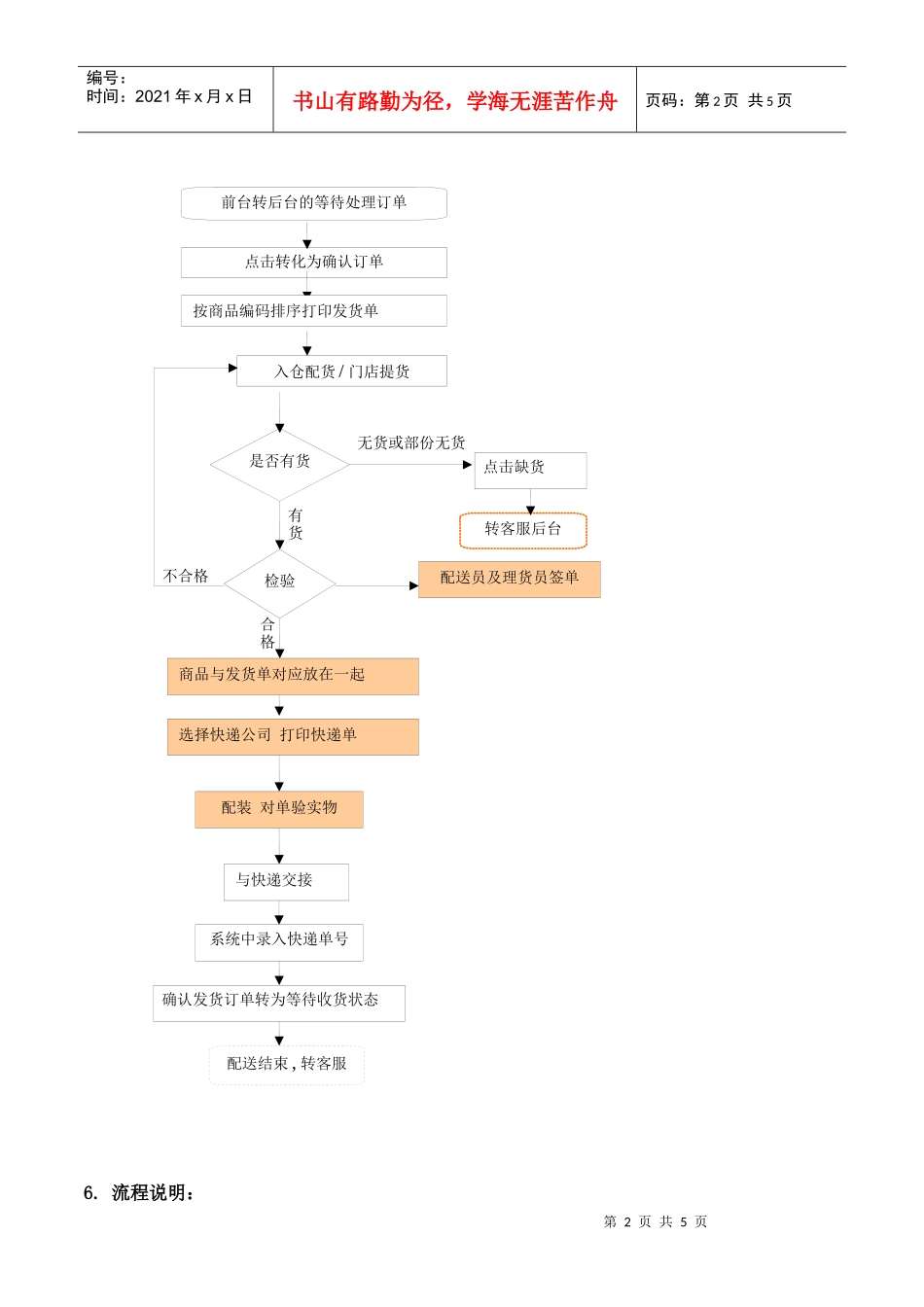 爱婴岛物流部订单处理管理规范01_第3页