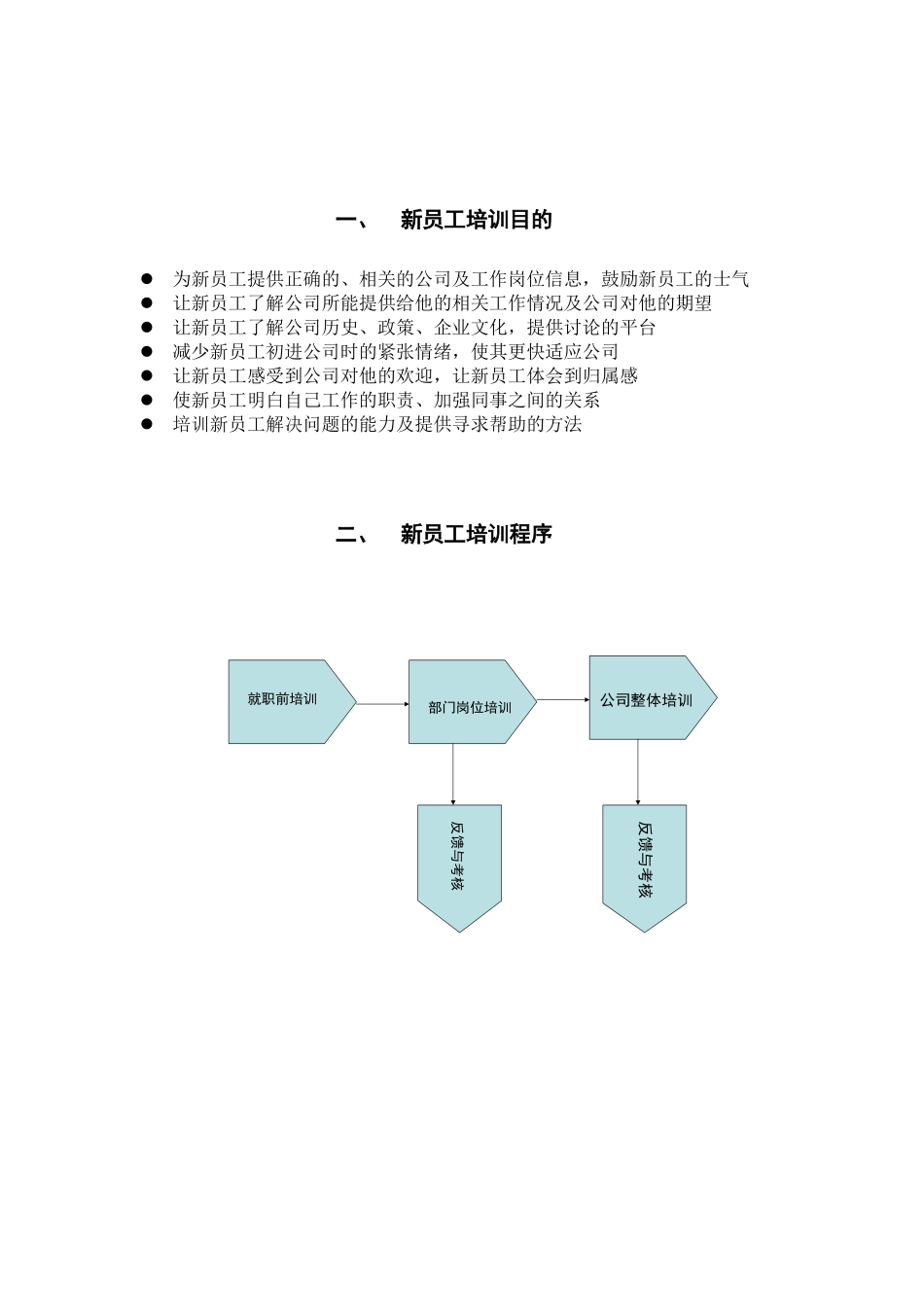 新员工培训方案1_第3页