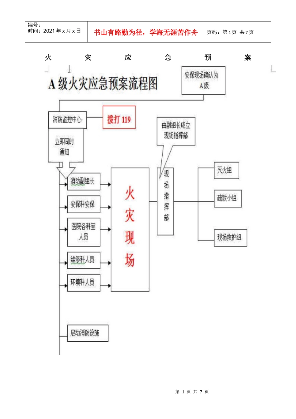 火灾应急预案知识_第1页
