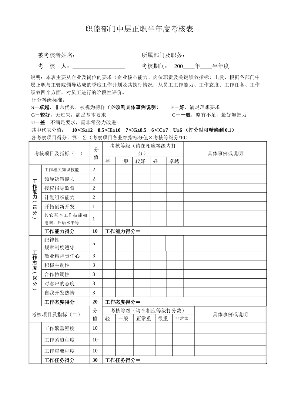 职能部门中层正职半年度考核表_第1页