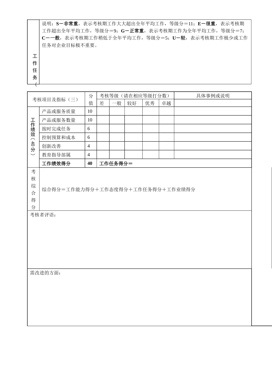 职能部门中层正职半年度考核表_第2页