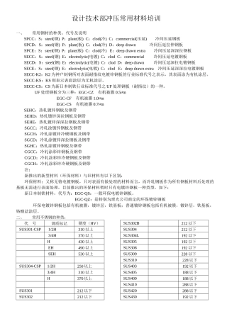 设计技术部冲压常用材料培训[1]