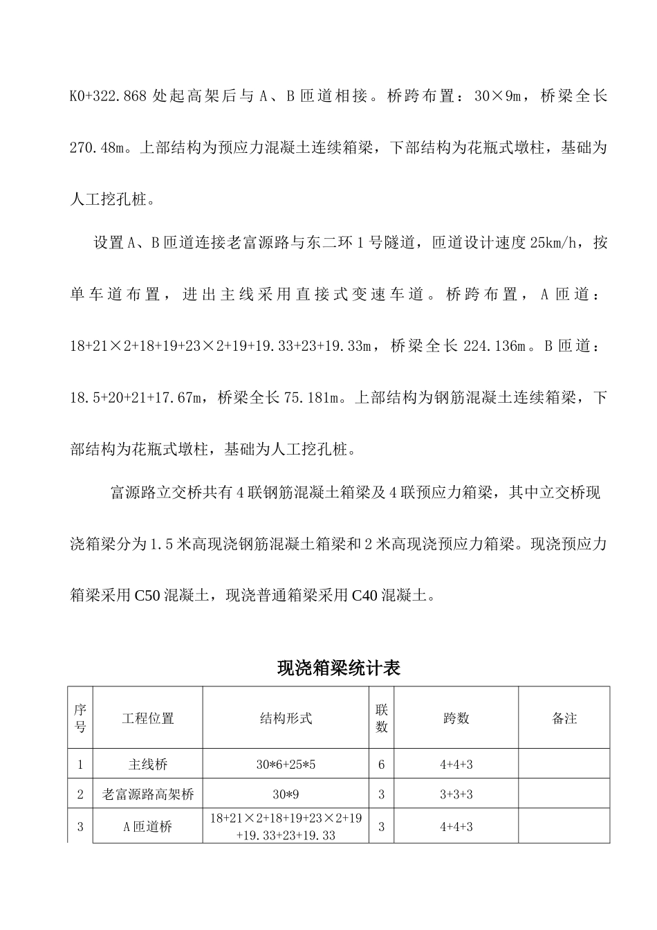 富源路立交现浇施工方案_第3页