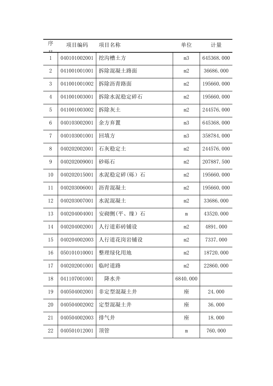 热力管线施工组织设计_第3页