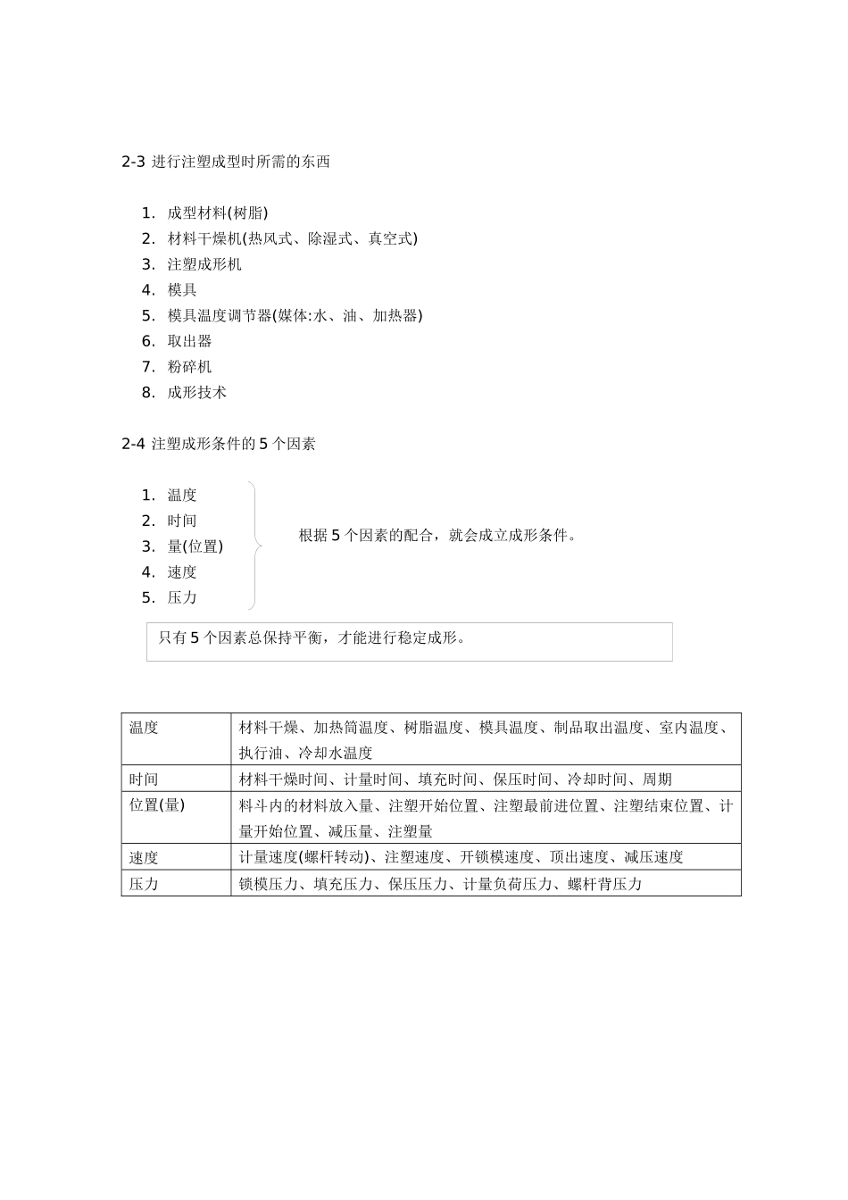 注塑成型基本学习培训资料_第3页