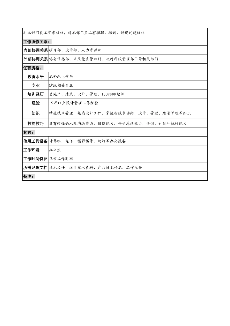 设计行业-技术部-部长岗位说明书_第3页