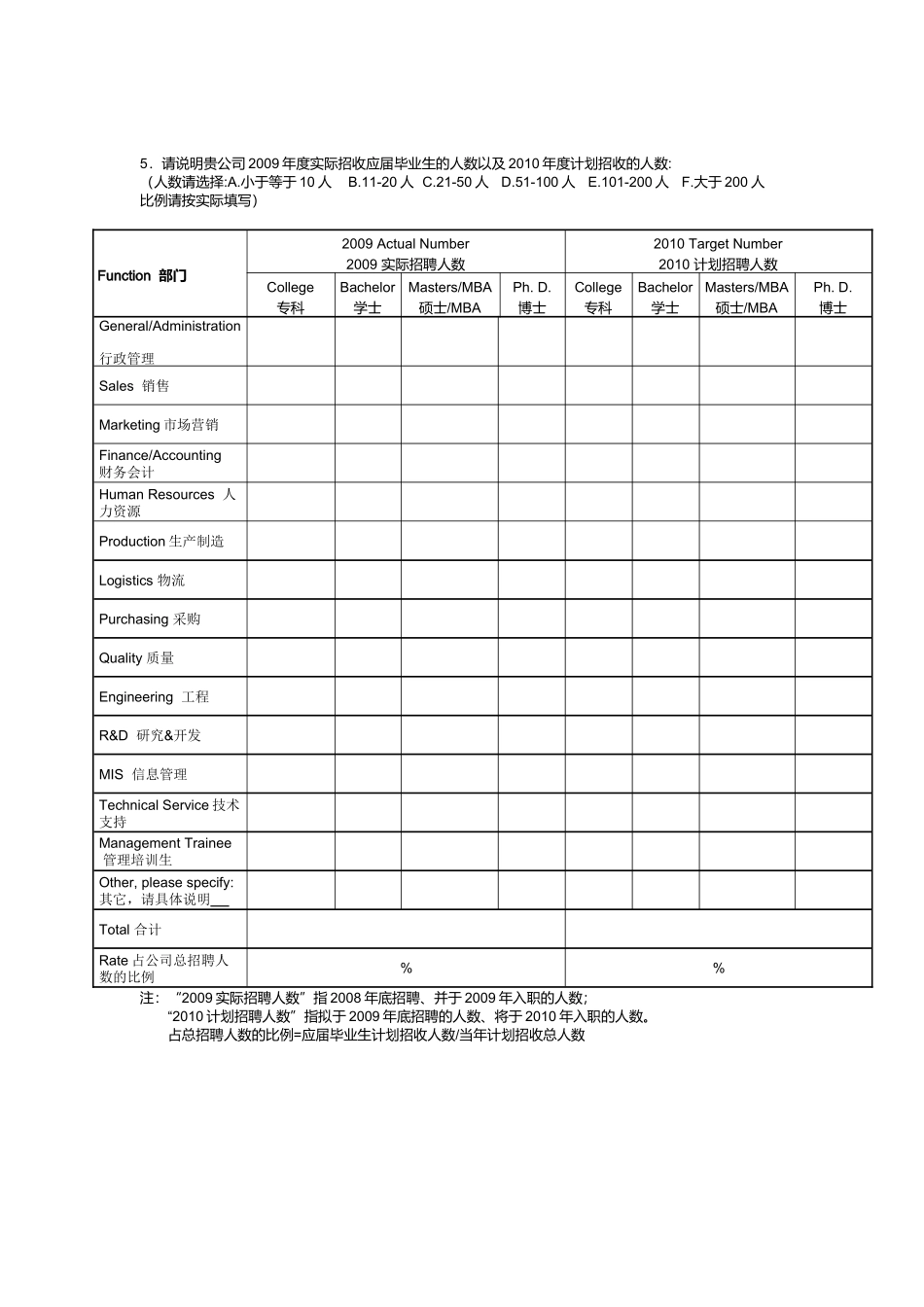 应届毕业生招聘及薪酬情况调查_第3页