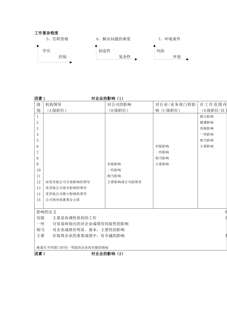 某科技集团职位评估系统_第2页