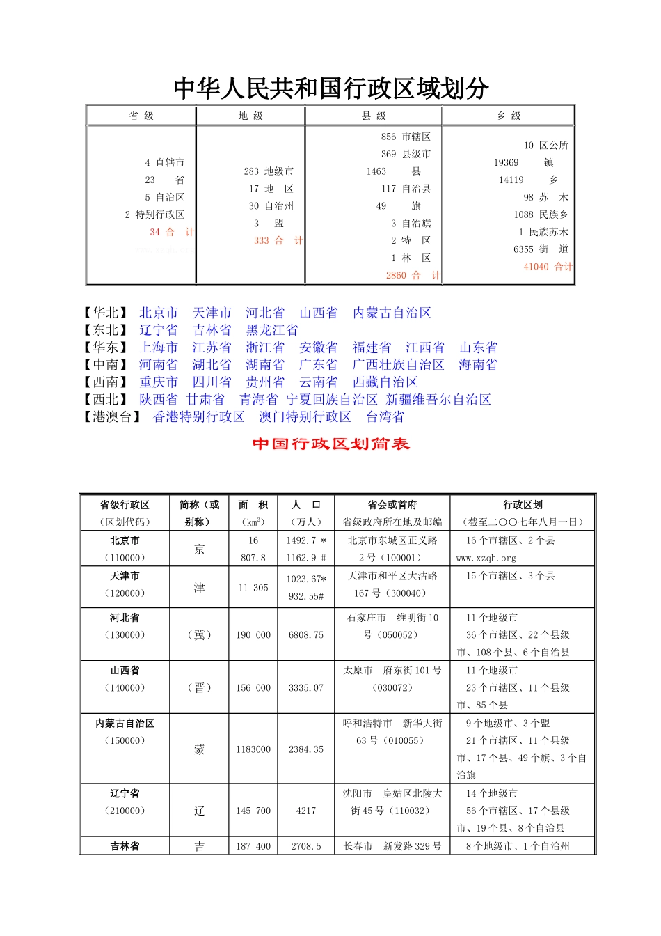详解-划分中国行政区域_第1页