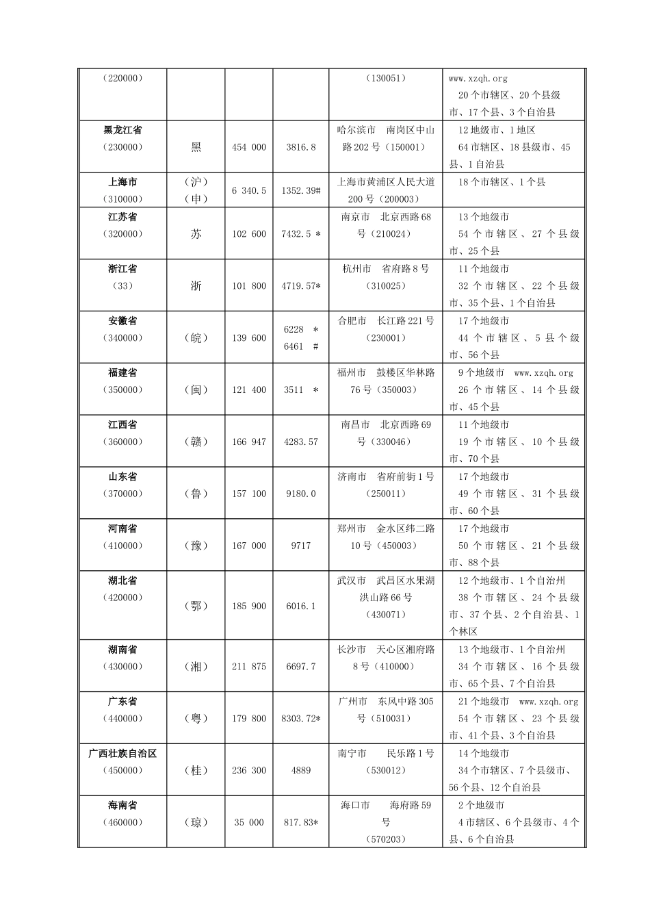 详解-划分中国行政区域_第2页