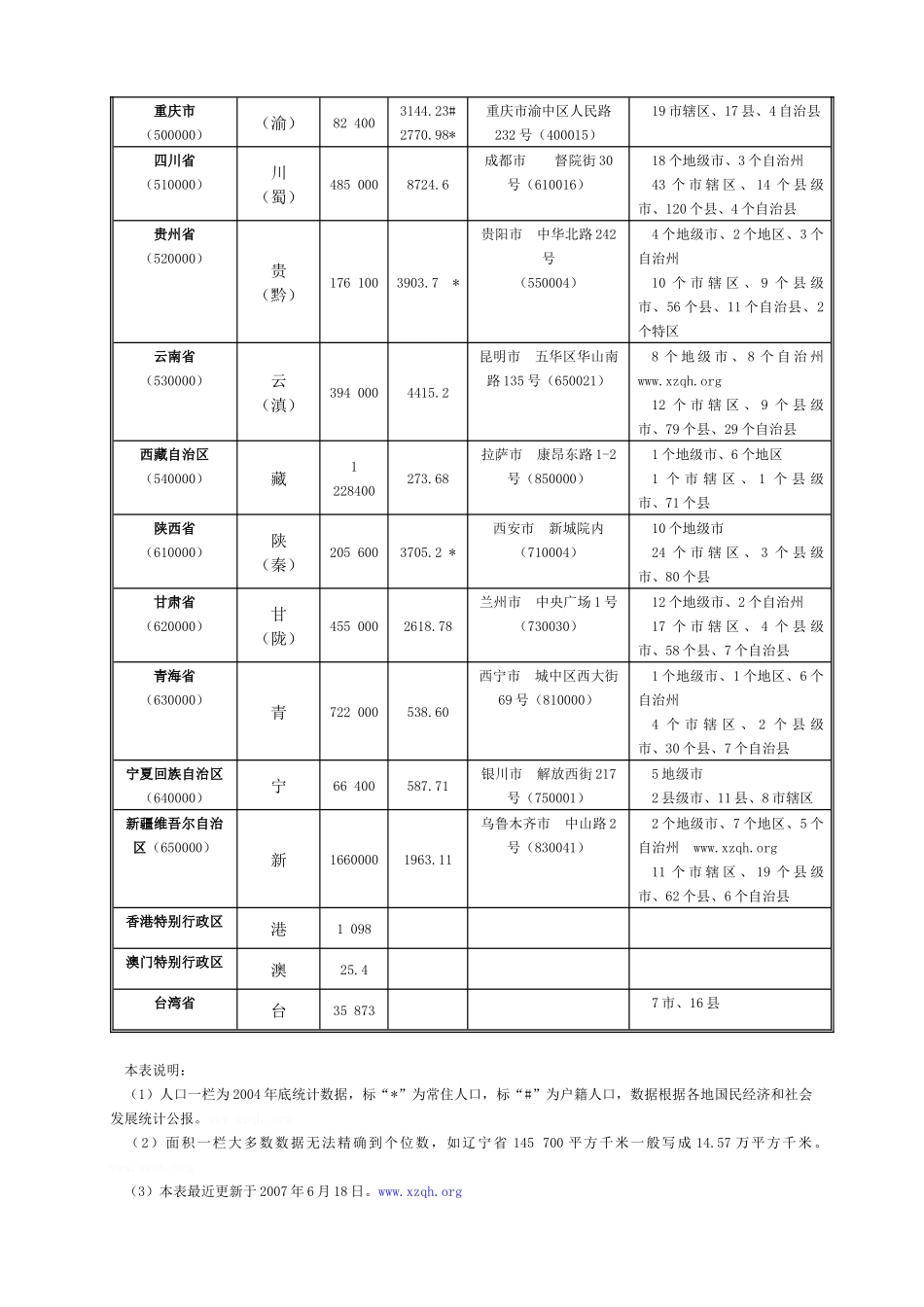 详解-划分中国行政区域_第3页
