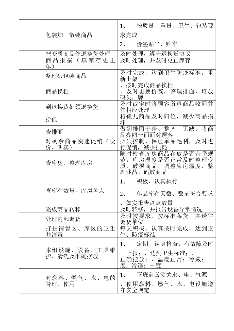 生鲜员工职务说明(6页)_第2页