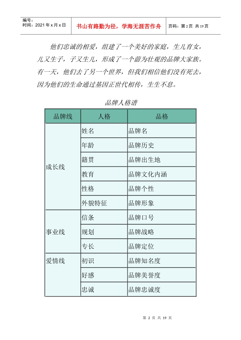 爲品牌体检-品牌调查与诊断_第2页