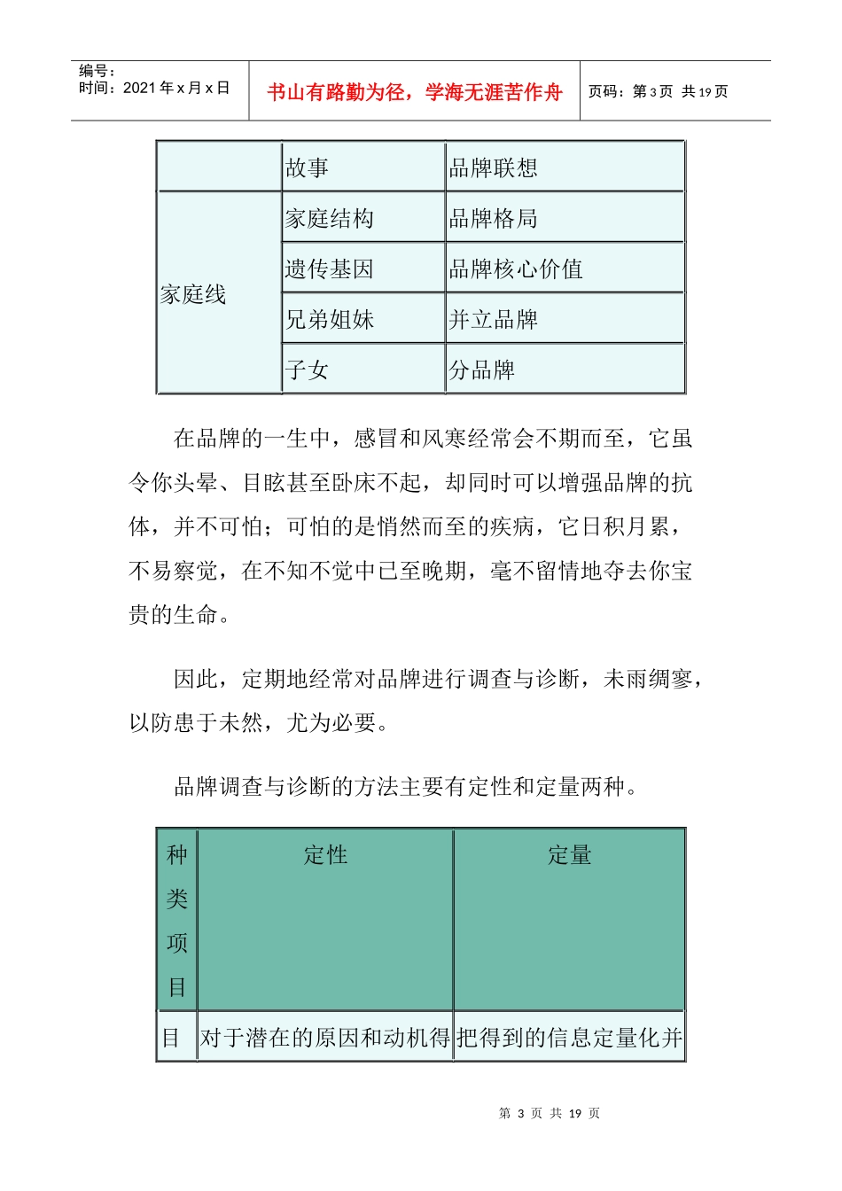 爲品牌体检-品牌调查与诊断_第3页