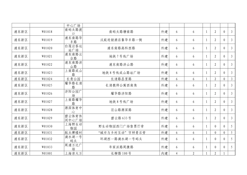 城市志愿服务站点汇总表_第2页