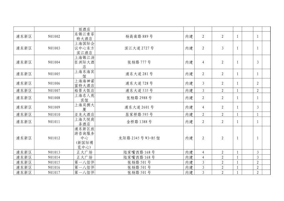 城市志愿服务站点汇总表_第3页