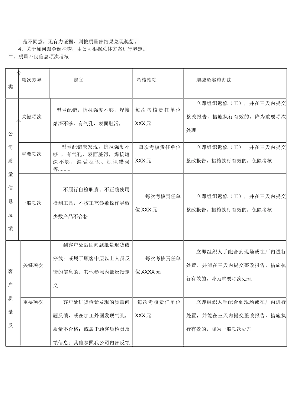 质量绩效考核方案初稿1_第2页
